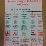 Probability Anchor Chart   Incorporating Vocabulary