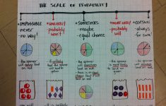 Probability Lesson Plans 4th Grade