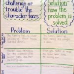 Problem And Solution | Problem And Solution, Problem