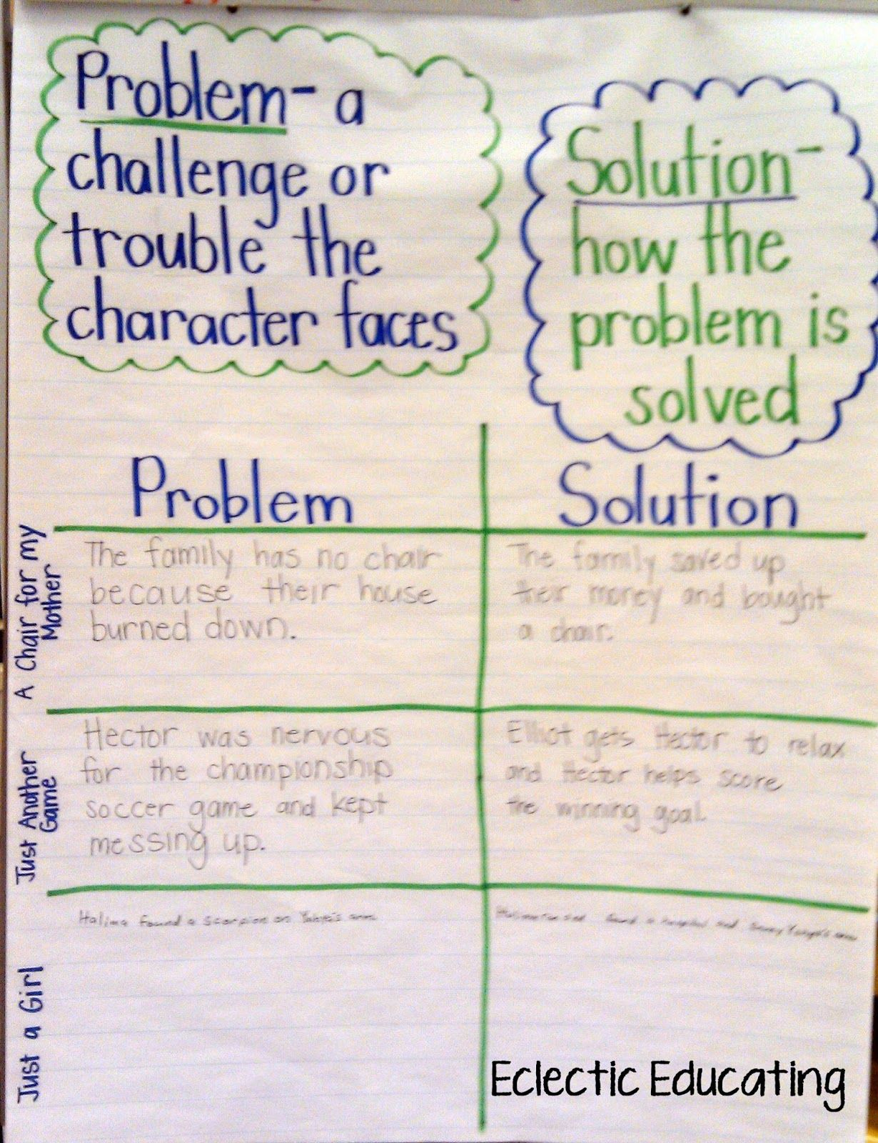 Problem And Solution | Problem And Solution, Problem