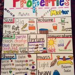 Properties Of Matter Anchor Chart (With Images) | Properties