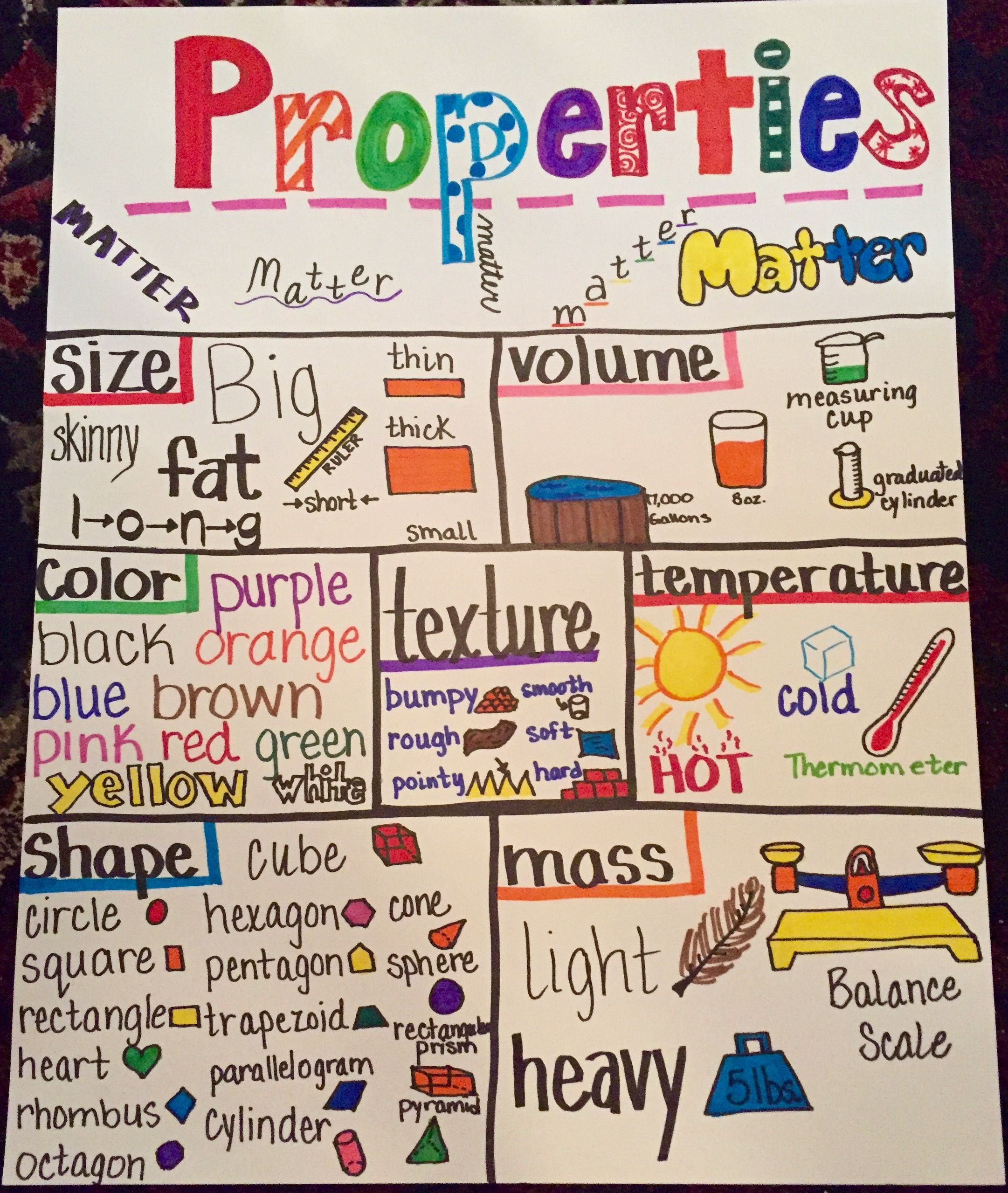 properties of matter anchor chart with images properties