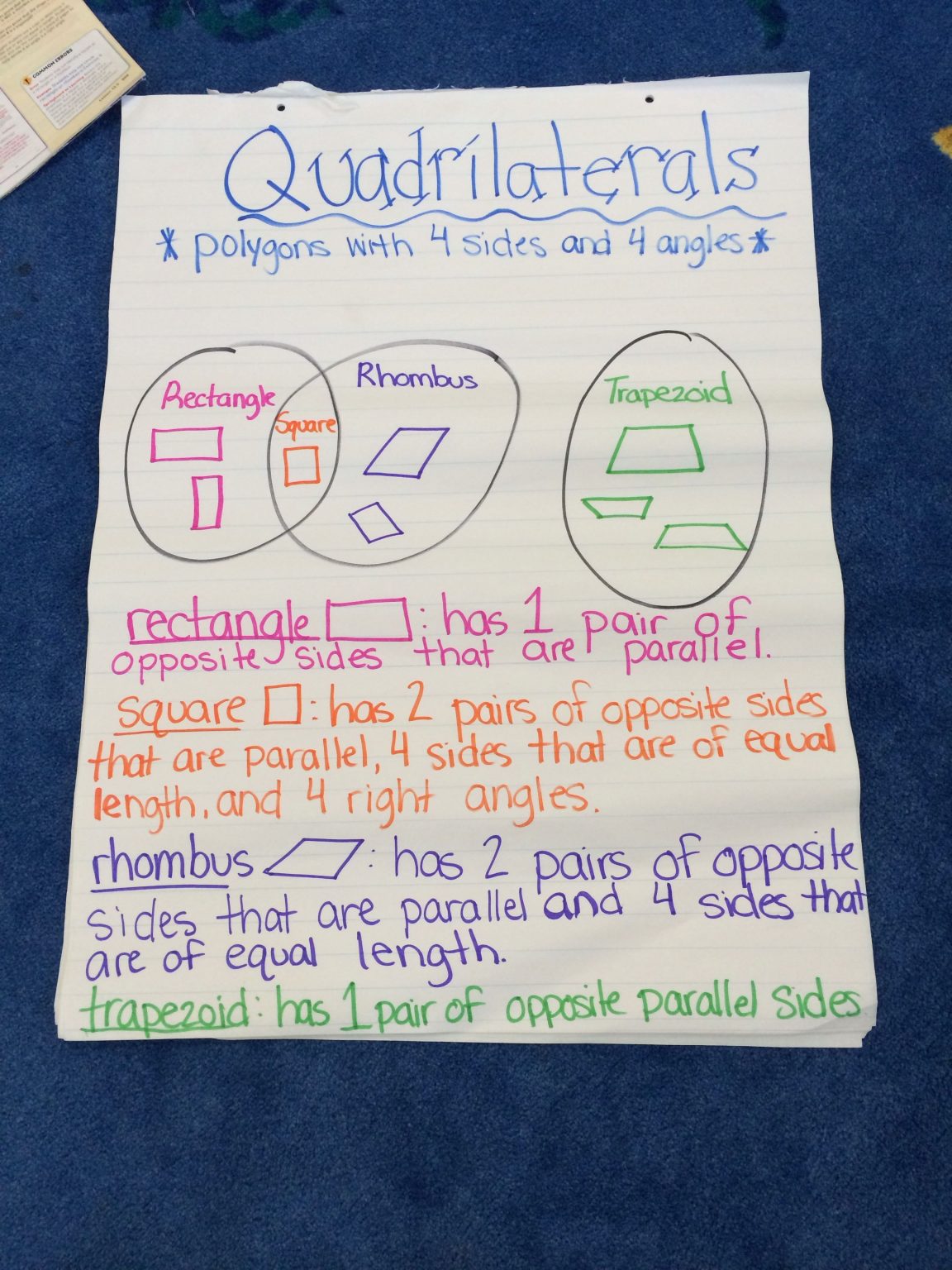 Quadrilateral Anchor Chart Quadrilaterals Anchor Chart Lesson Plans