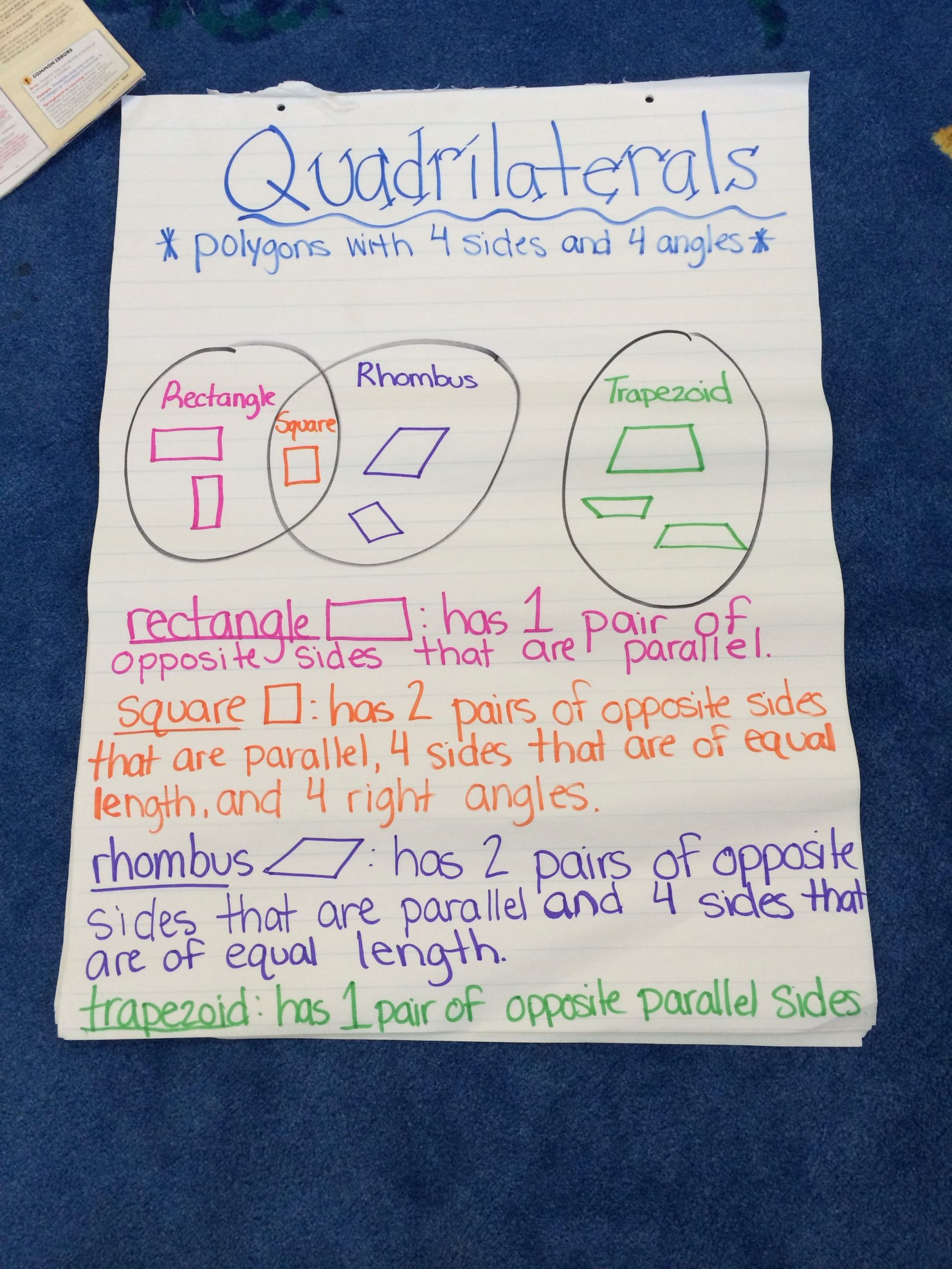 Quadrilateral Anchor Chart Quadrilaterals Anchor Chart 7173