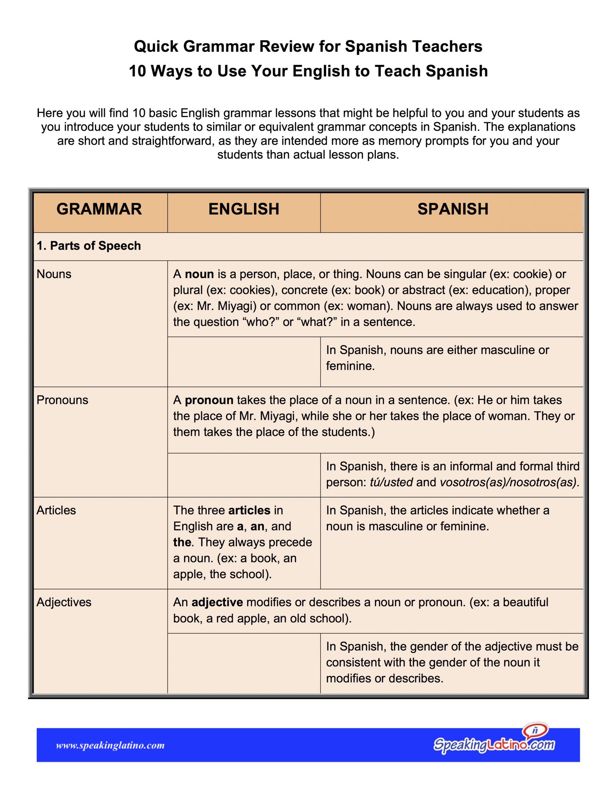 Quick Grammar Review For Spanish Teachers: 10 Ways To Use