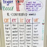 R Controlled Vowels Anchor Chart. A Fun And Cute Way For