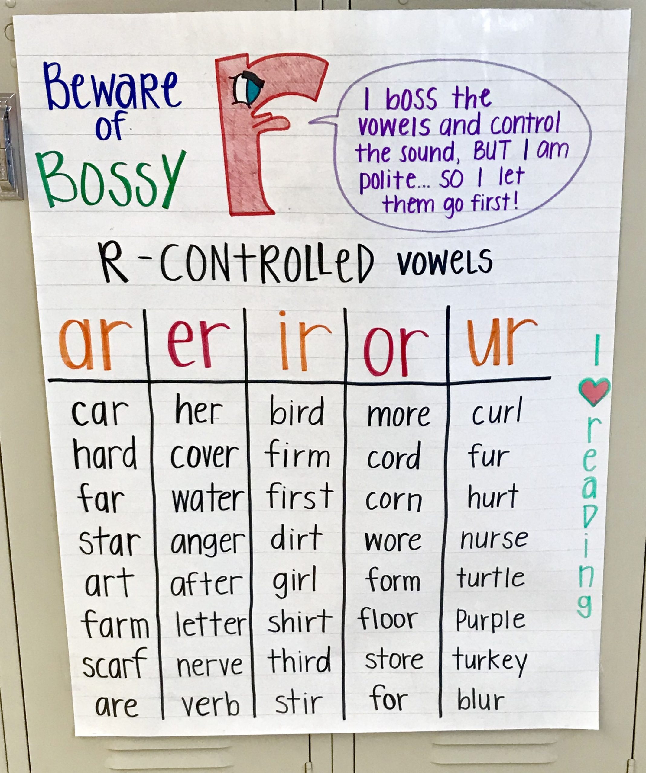 R-Controlled Vowels Anchor Chart. A Fun And Cute Way For