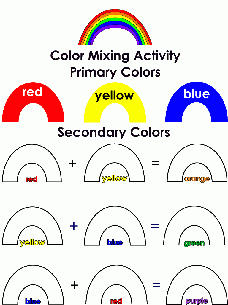 Rainbow Colors | Primary And Secondary Colors Mixing