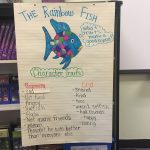 Rainbow Fish Character Traits Chart | Rainbow Fish, Rainbow