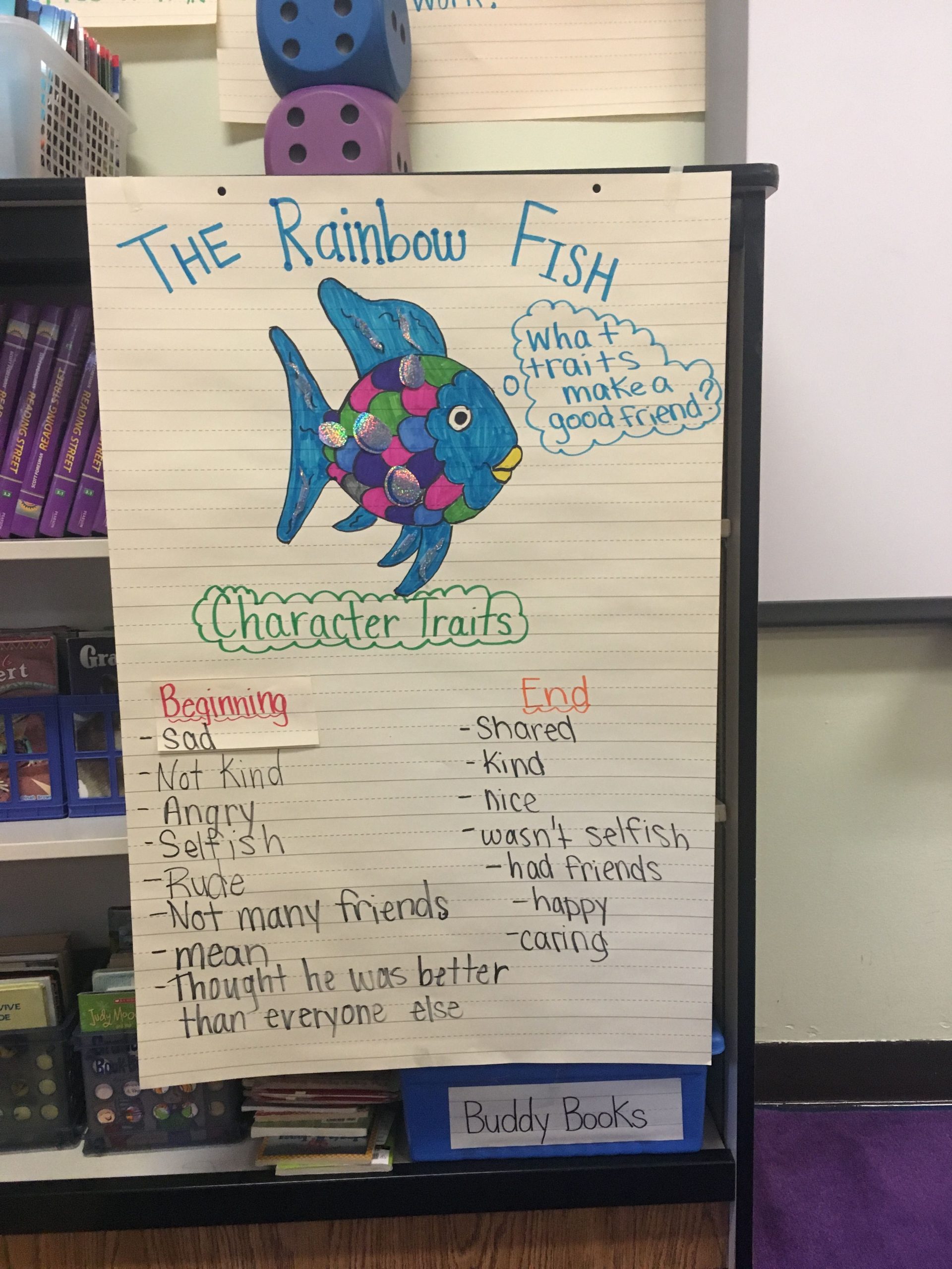 Rainbow Fish Character Traits Chart | Rainbow Fish, Rainbow