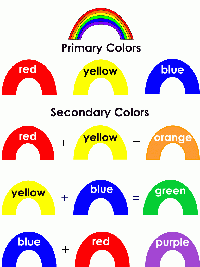 Rainbow - Primary &amp;amp; Secondary Colours | Primary And
