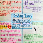 Reading Fluency Anchor Chart | Reading Fluency, Fluency