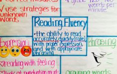 Reading Fluency Anchor Chart | Reading Fluency, Fluency