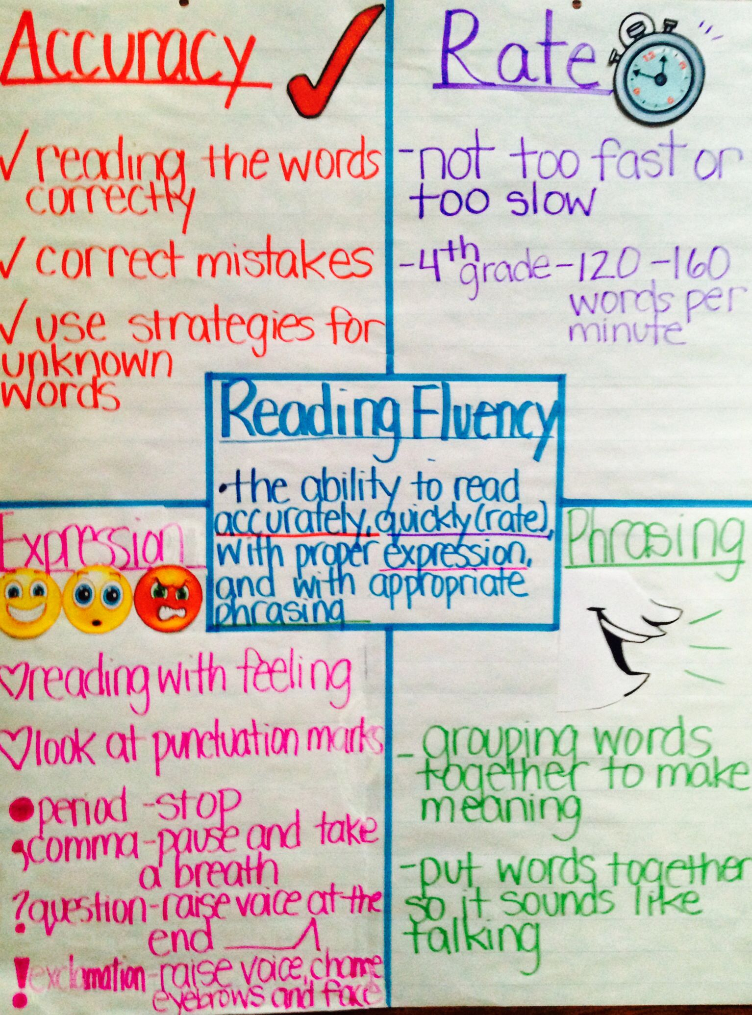 Reading Fluency Anchor Chart | Reading Fluency, Fluency