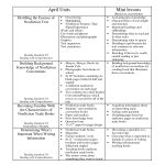 Reading Workshop Curriculum Map | Guided Reading Lesson Plan