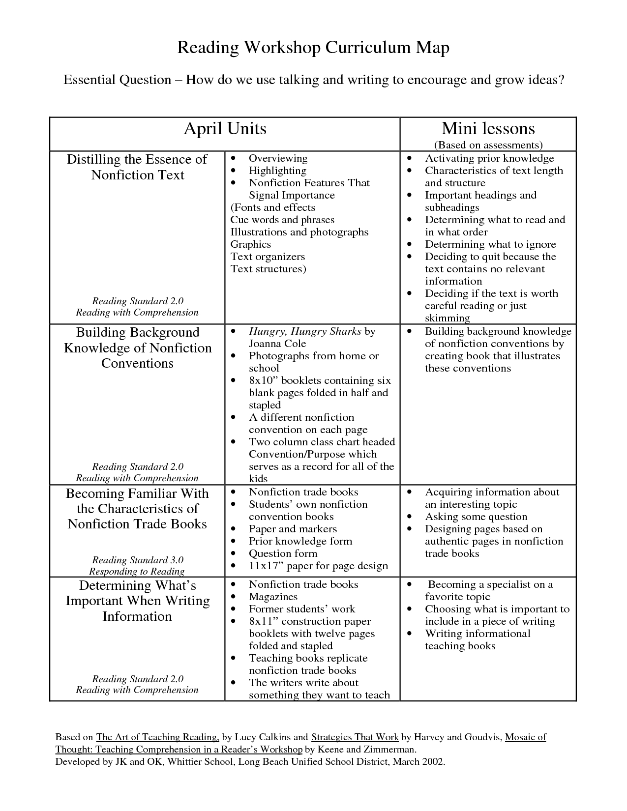 Reading Workshop Curriculum Map | Guided Reading Lesson Plan