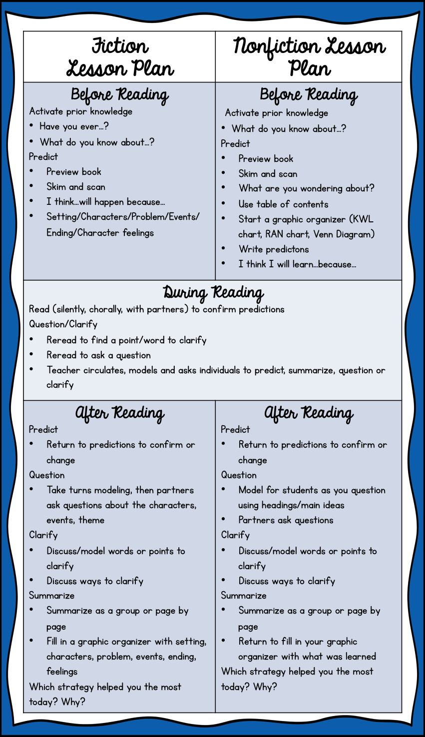 Reciprocal+Teaching+Lesson+Plan (851×1475) | Reciprocal