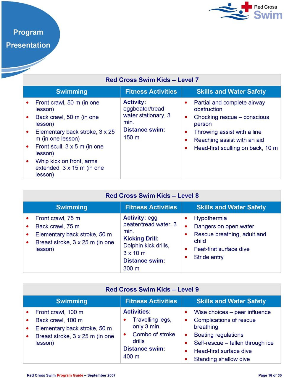 Red Cross Swim Program Guide - Pdf Free Download