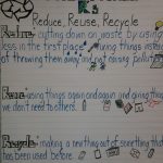 Reduce, Reuse, Recycle Anchor Chart | Recycling Lessons