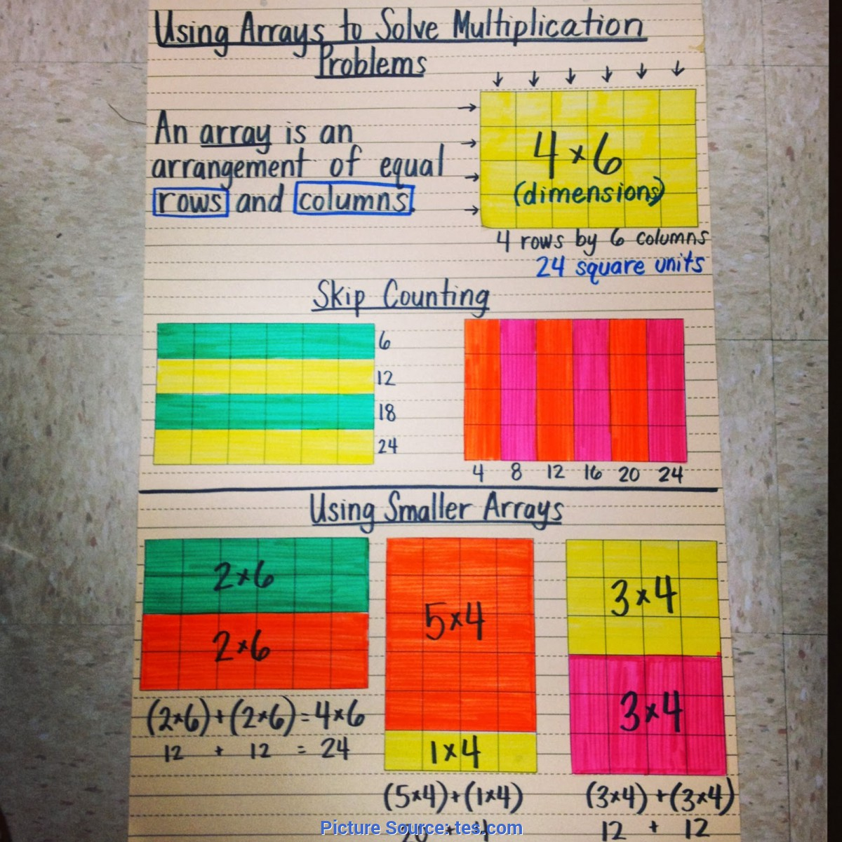 Regular Multiplication Lesson Plan 3Rd Grade 3Rd Grade