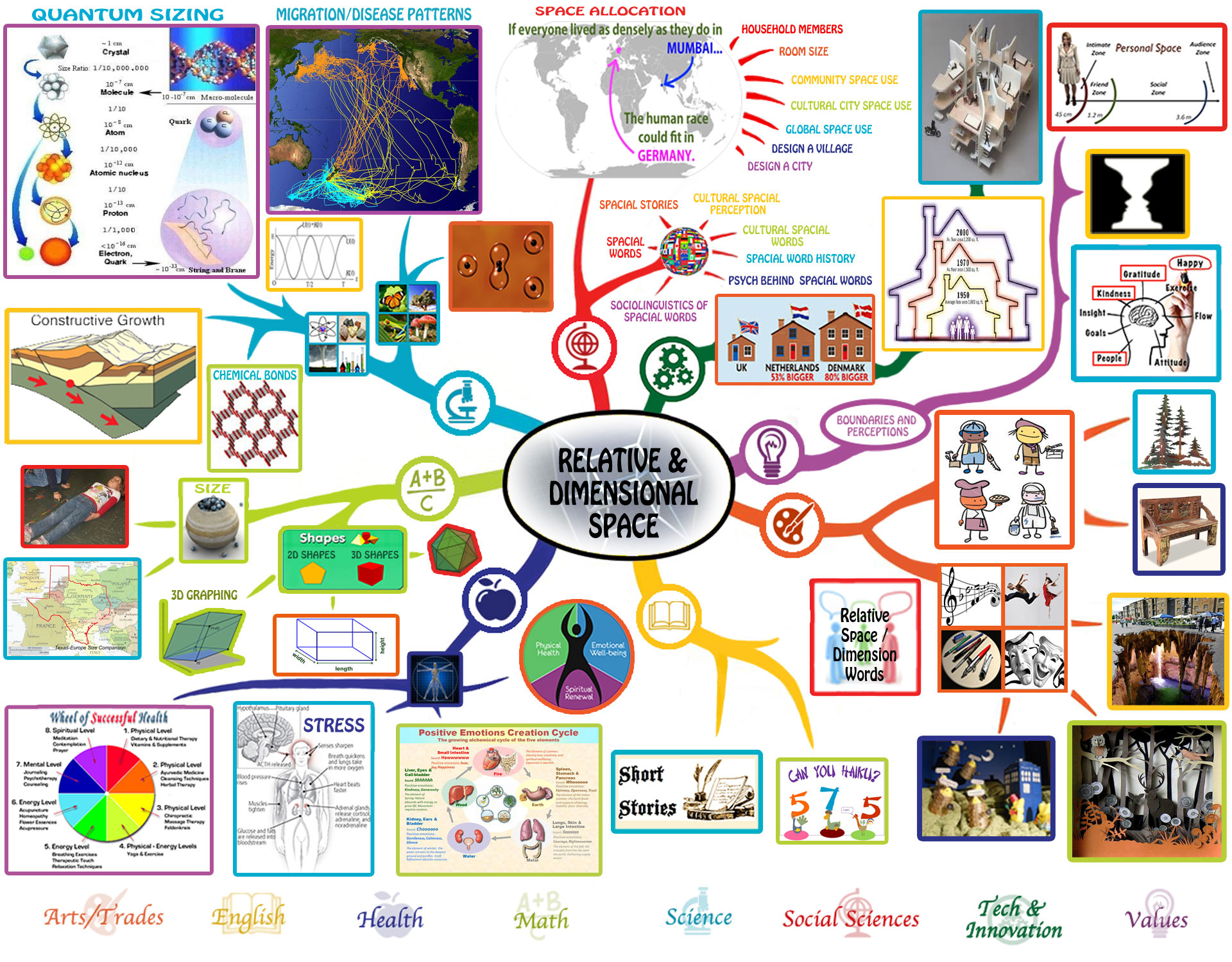 Relative &amp;amp; Dimensional Space Lesson Plan: Free-Shared