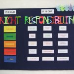 Rights And Responsibilities | Rights And Responsibilities