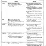 Roles Of Student/teacher | Guided Reading, Guided Reading
