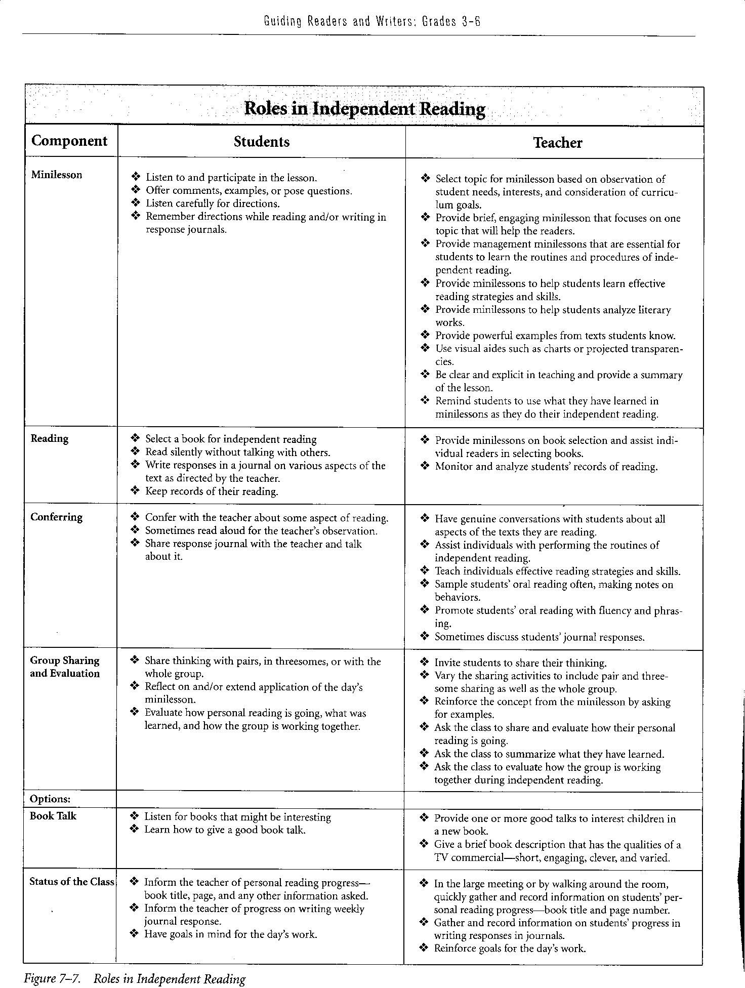 Roles Of Student/teacher | Guided Reading, Guided Reading