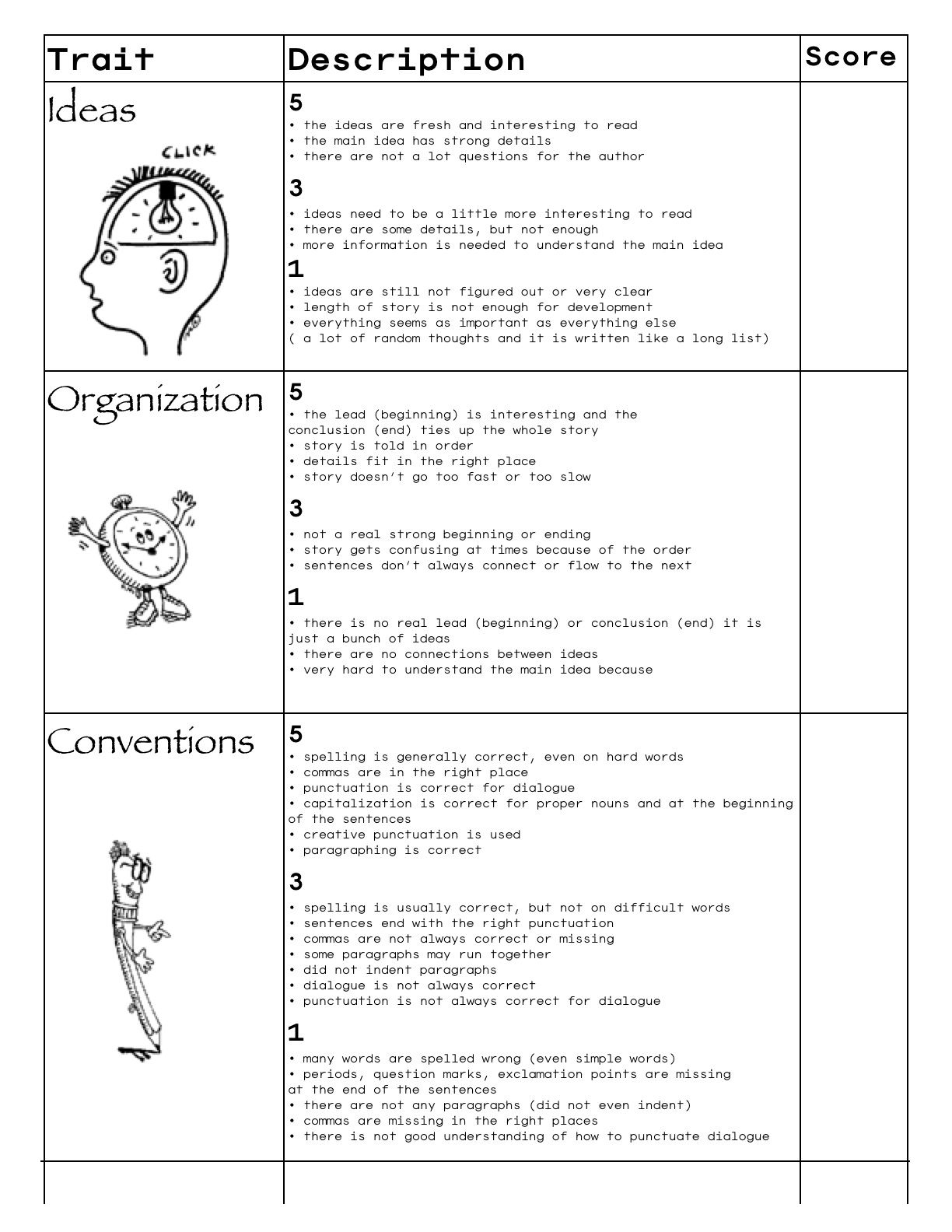 Rubrics &amp;amp; Lesson Ideas For 6 Traits | Writing Traits