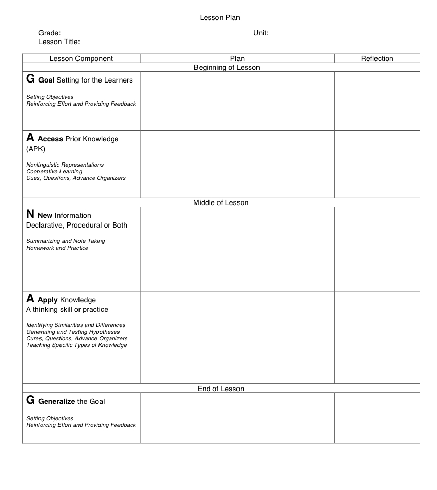 Sample Blank Ganag Lesson Plan | Lesson Plan Templates