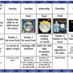 Sample Lesson Plans Used For Teaching About The Moon | Moon