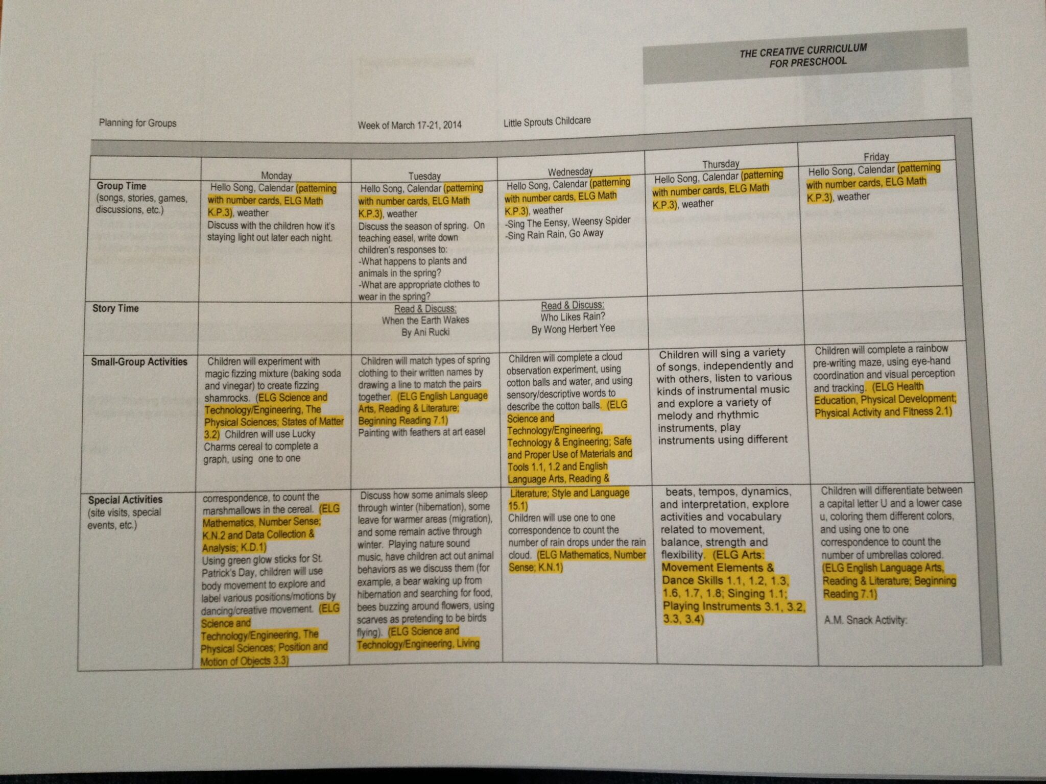 Sample Of My Lesson Plan, Aligned To The Massachusetts Early
