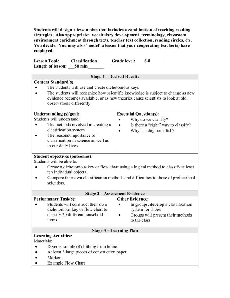 Ubd Unit Plan Template