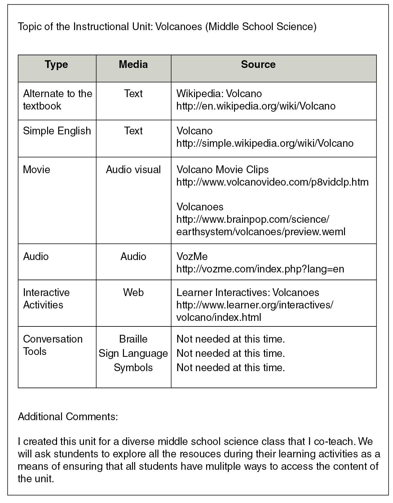 Sample Volcano Lessons Using The Multiple Means Of