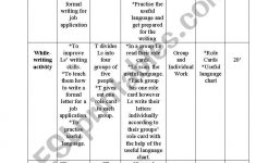 Writing Lesson Plan Template Elementary