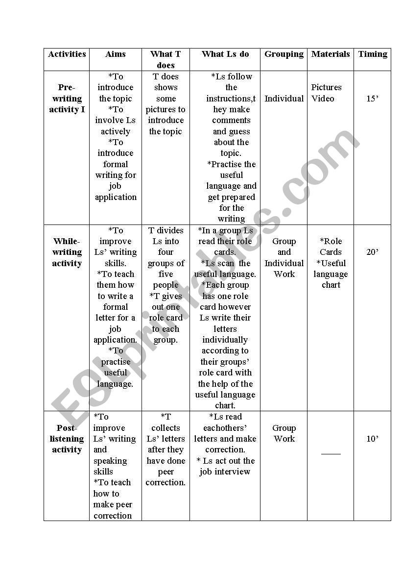 Sample Writing Lesson Plan - Esl Worksheeteylul_Boran