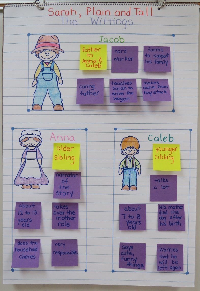 Sarah, Plain And Tall- Character Traits Anchor Chart