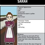 Sarah, Plain And Tallpatricia Maclachlan | Summary