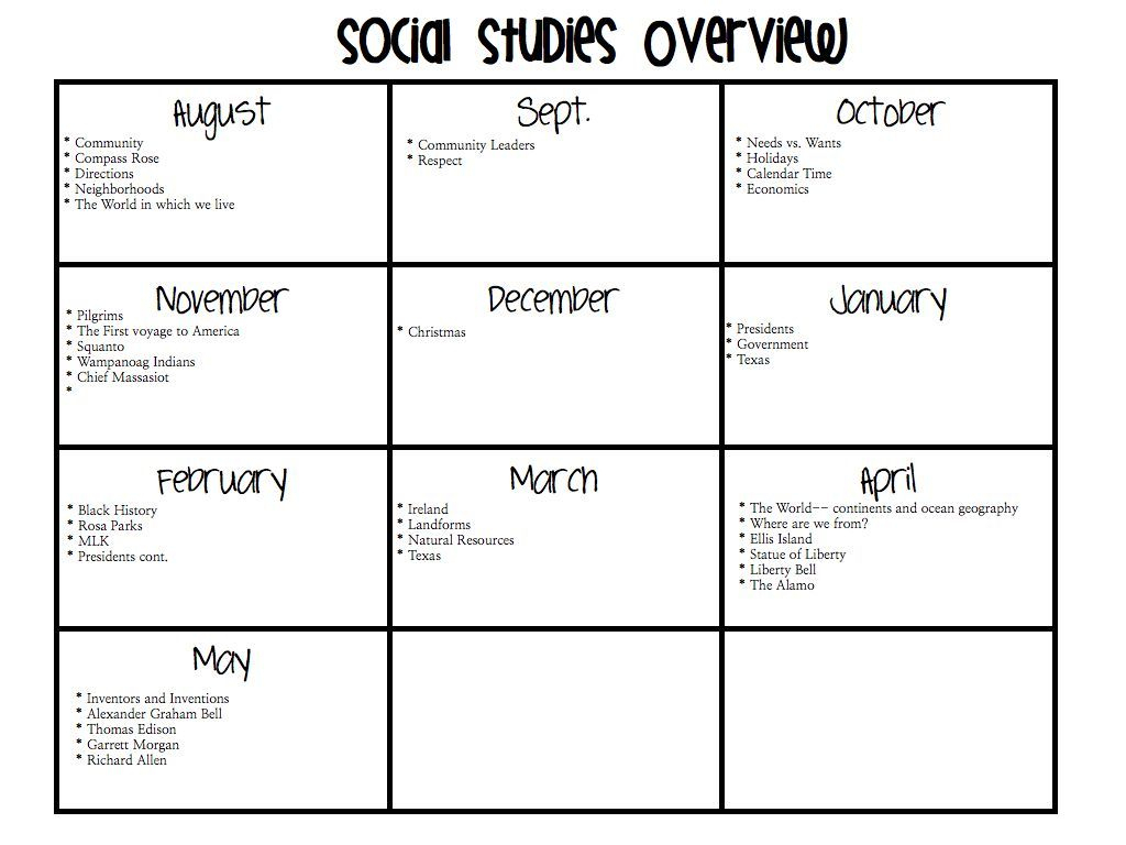 Science And Social Studies Monthly Overview | Social Studies