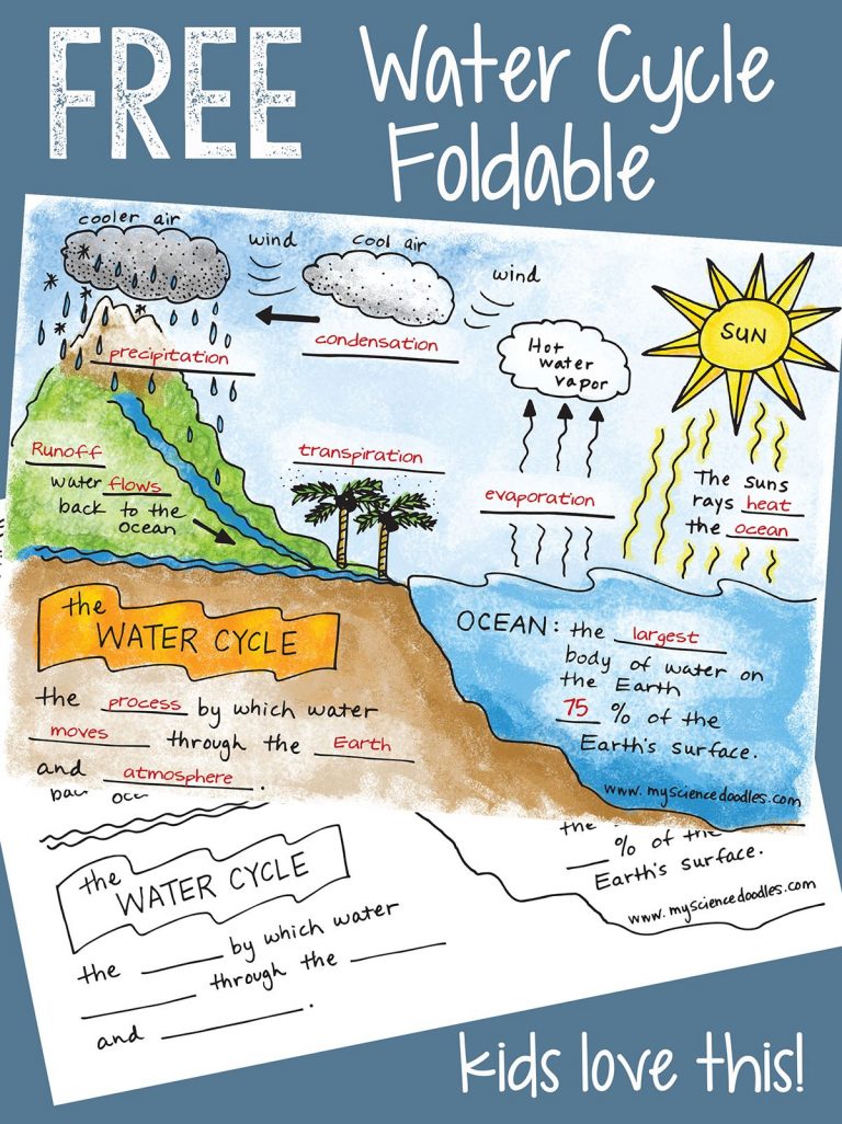 Water Cycle Lesson Plans 6th Grade - Lesson Plans Learning