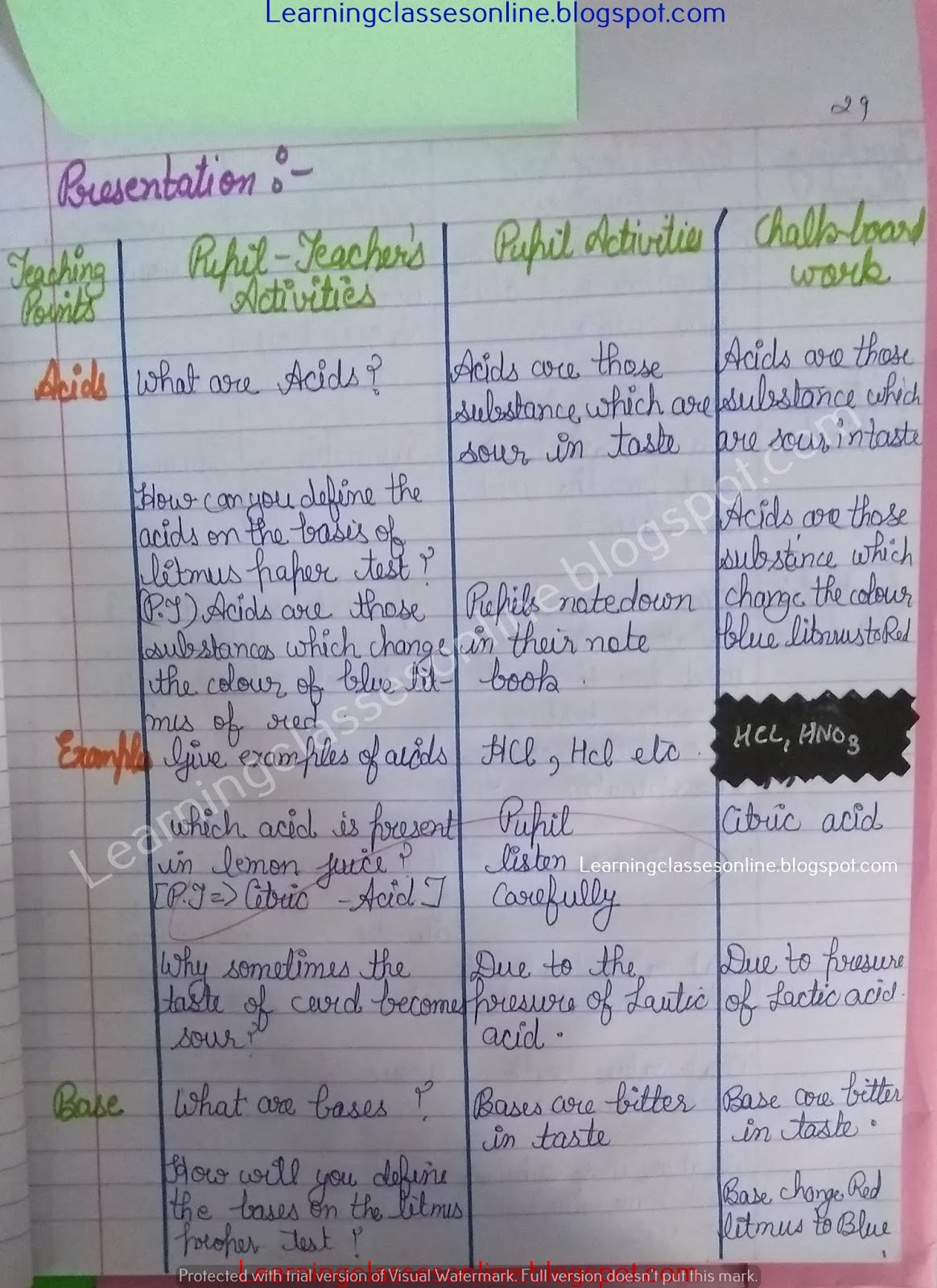 Science Lesson Plan On Acid And Bases