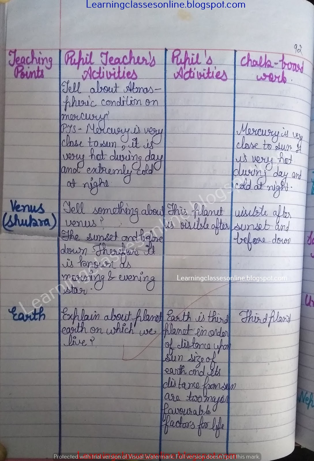 Science Lesson Plan On Solar System