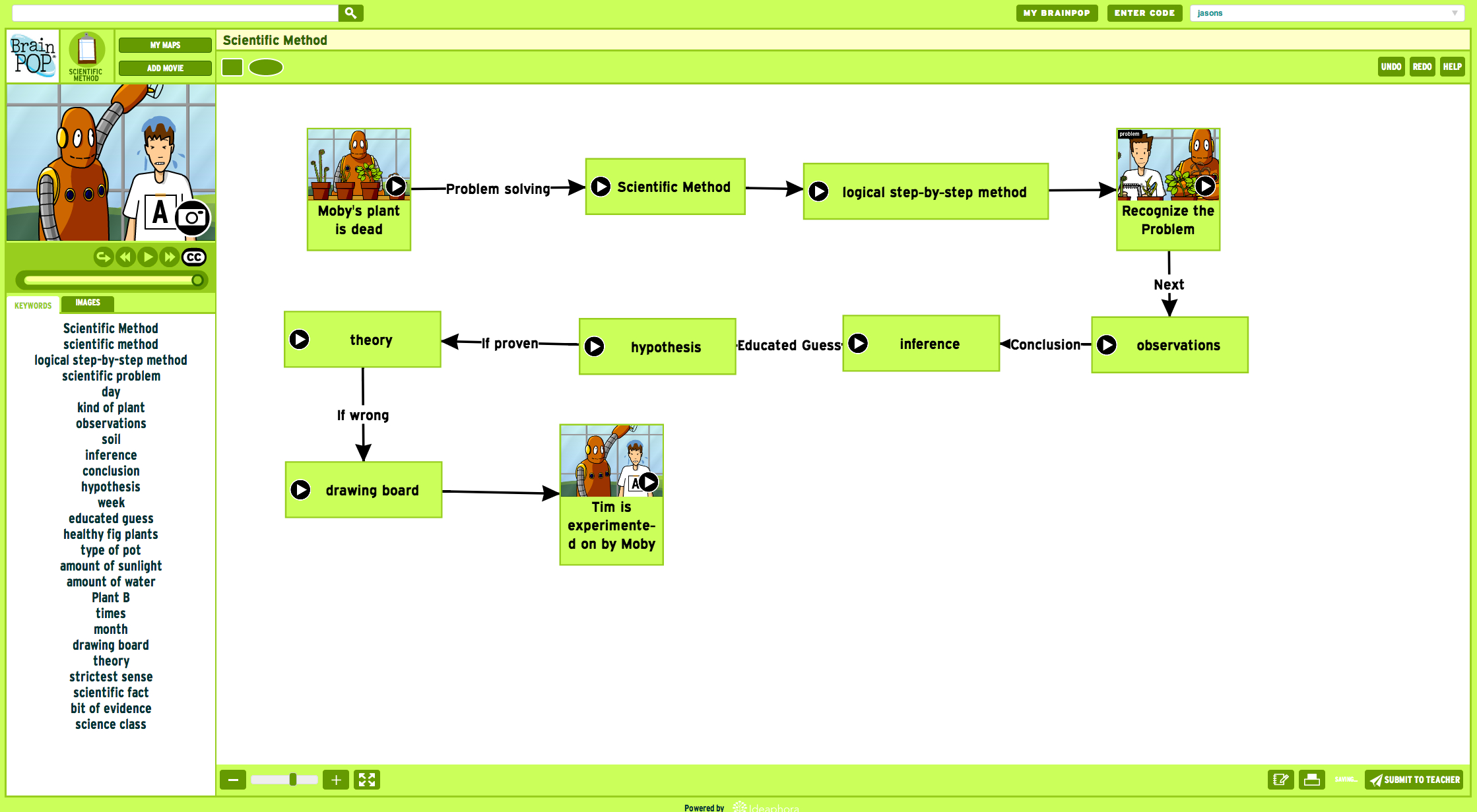 Scientific Method Lesson Plans And Lesson Ideas | Brainpop