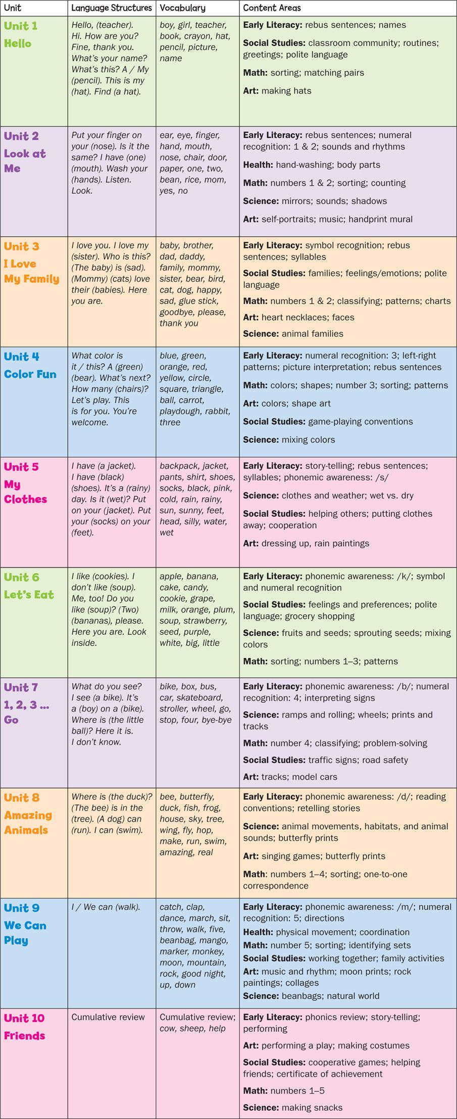 Scope &amp;amp; Sequence | Macmillan Ecatalog | Preschool Classroom