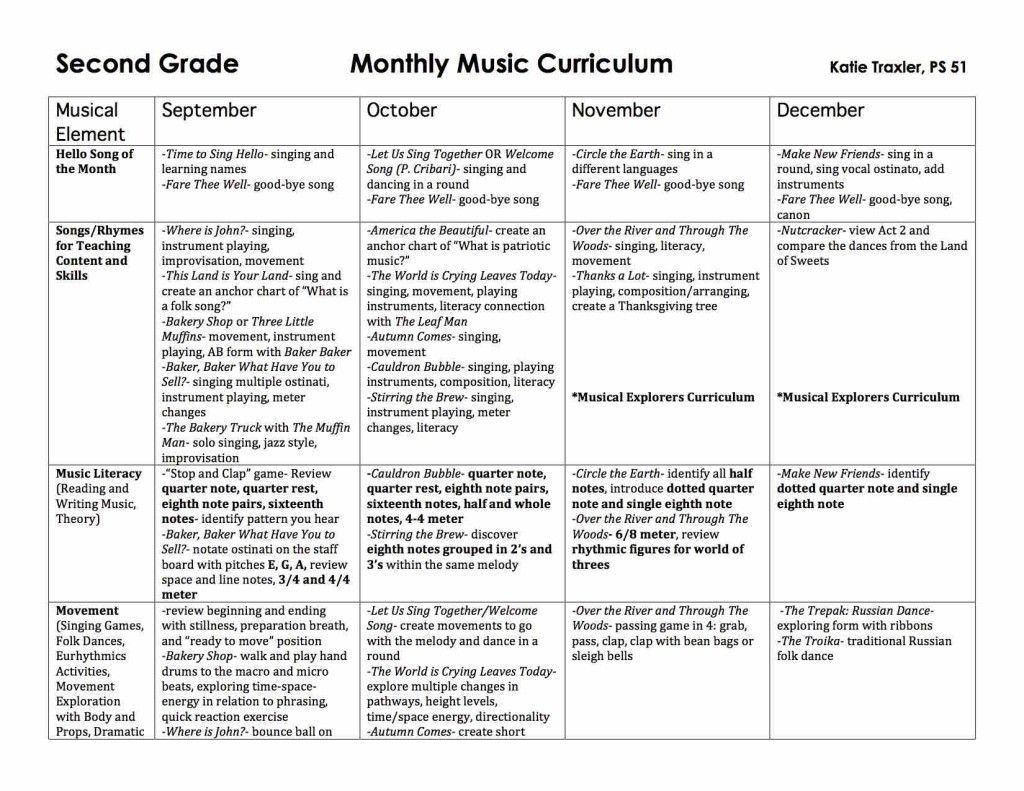 Second Grade Map 1 Sept-Dec | Music Curriculum, Elementary