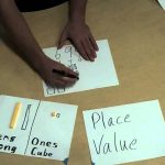Second Grade Place Value Lesson