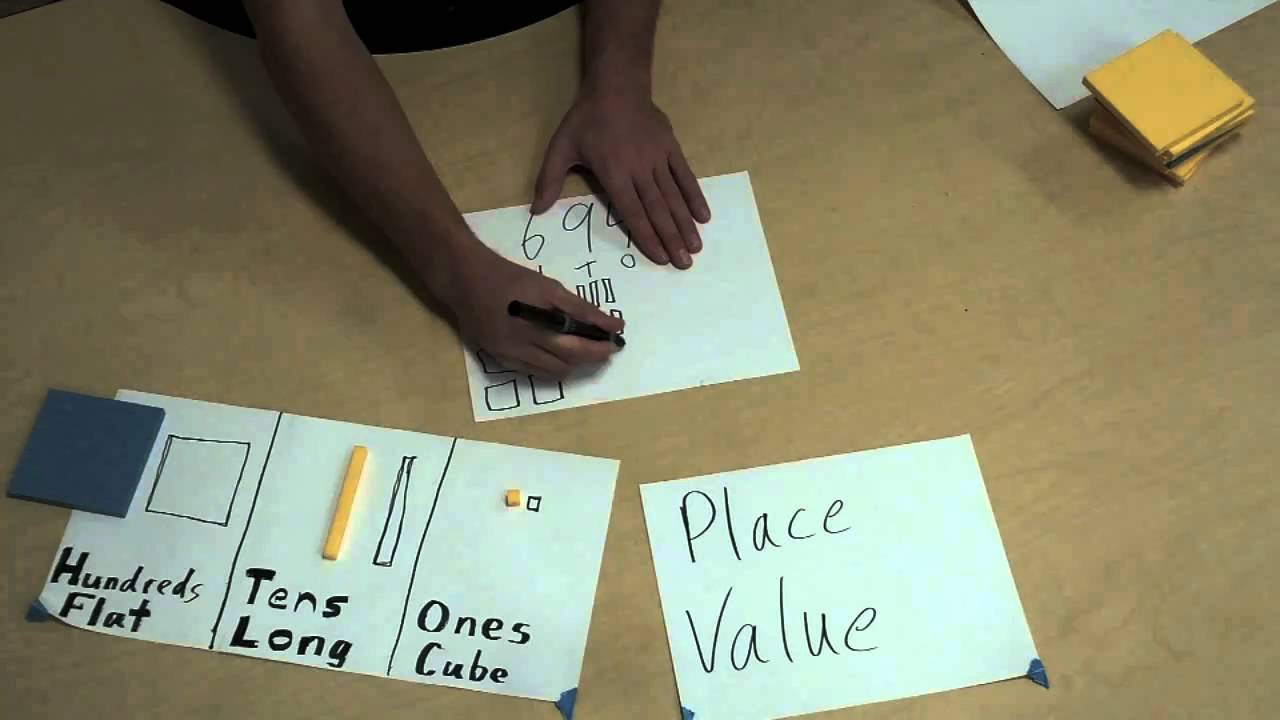 Second Grade Place Value Lesson