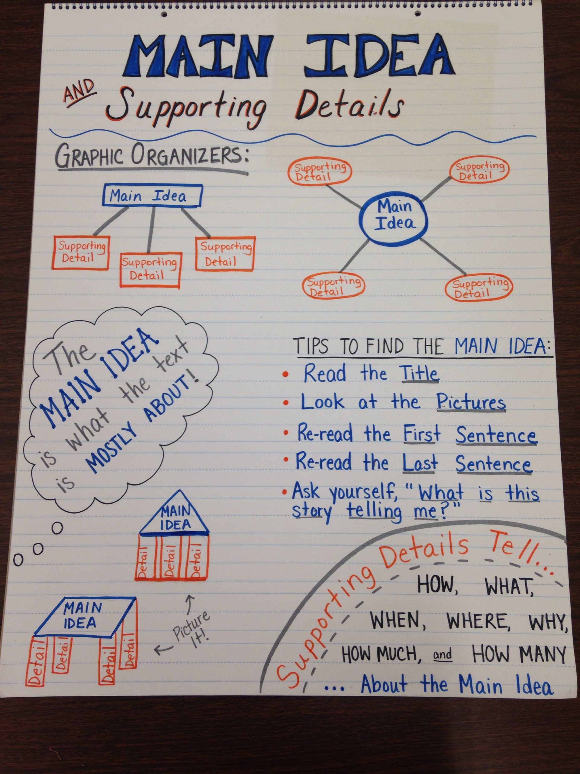 Second Grade / Third Grade / Special Education Reading