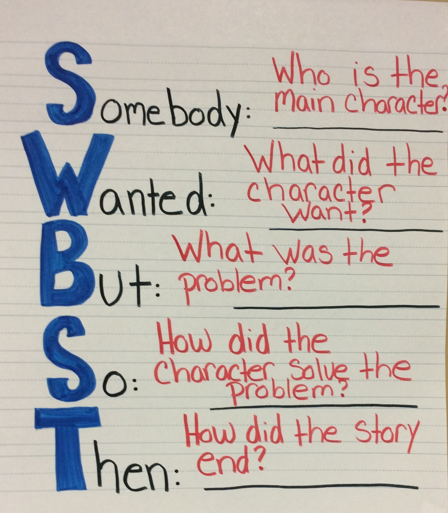 Sensational Summarizing Strategies | Scholastic