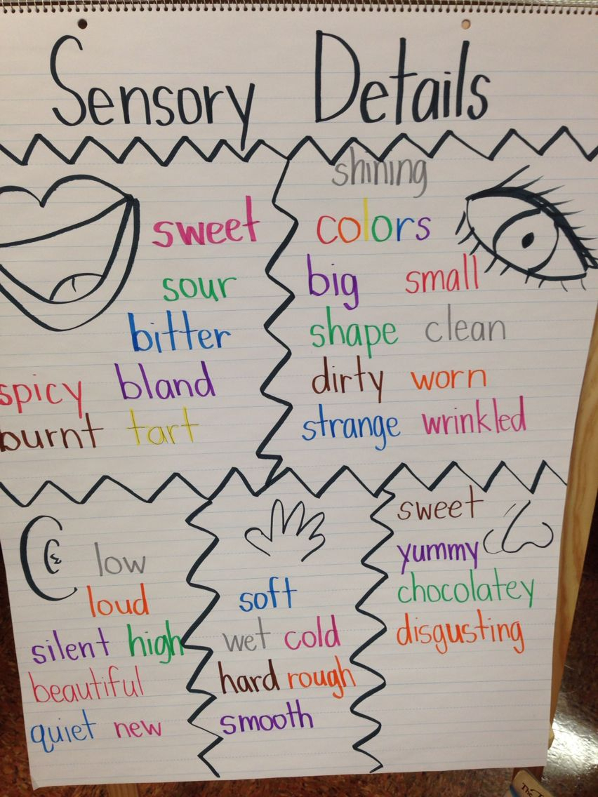 Sensory Details Anchor Chart | Writing Anchor Charts, Senses